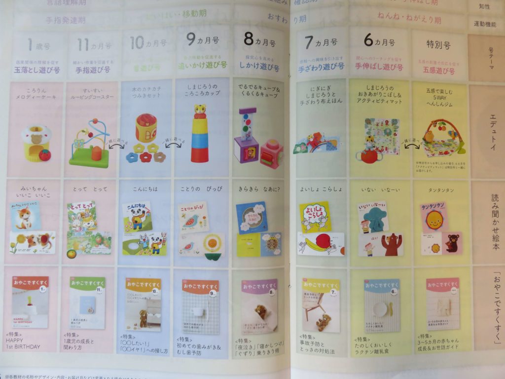 こどもちゃれんじベビー後悔