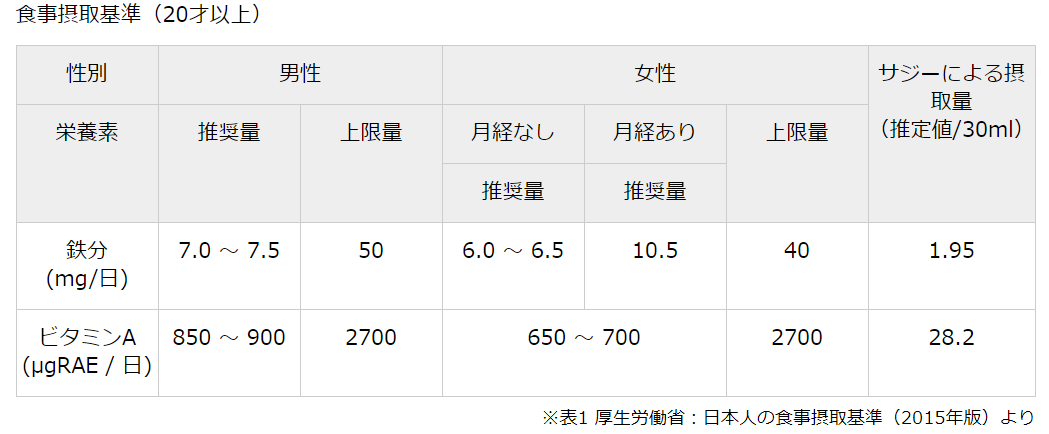 Amazonベビーレジストリ