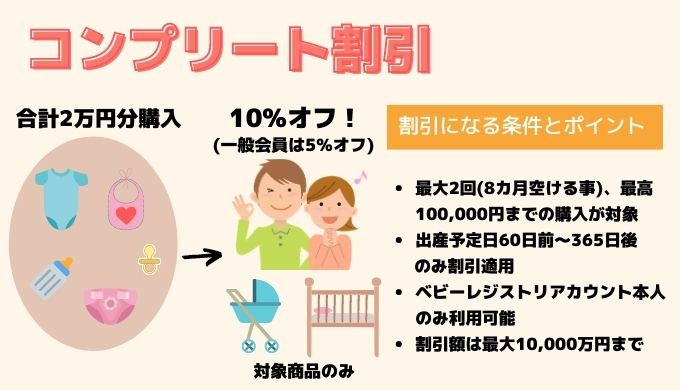 Amazonベビーレジストリコンプリート割引